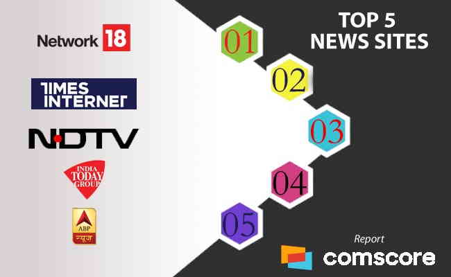 Top 5 News sites on India general election results day